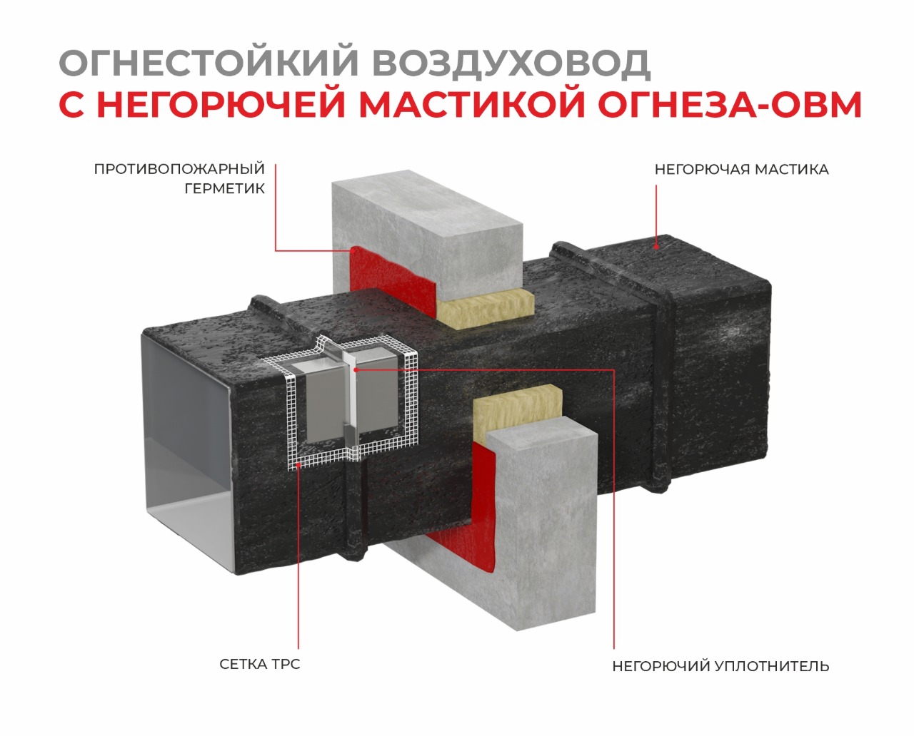 Огнеза сертифицировала новое решение для огнезащиты воздуховодов Огнеза сертифицировала новое решение для огнезащиты воздуховодов